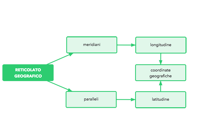 Geografia Territori E Problemi Edizione Rossa La geografia per tutti, ed. rossa