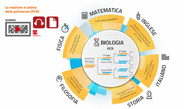 Zanichelli Chimica Organica Biochimica E Biotecnologie Biochimica e biotecnologie con elementi di chimica organica