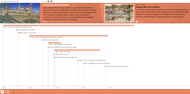 La storia: progettare il futuro